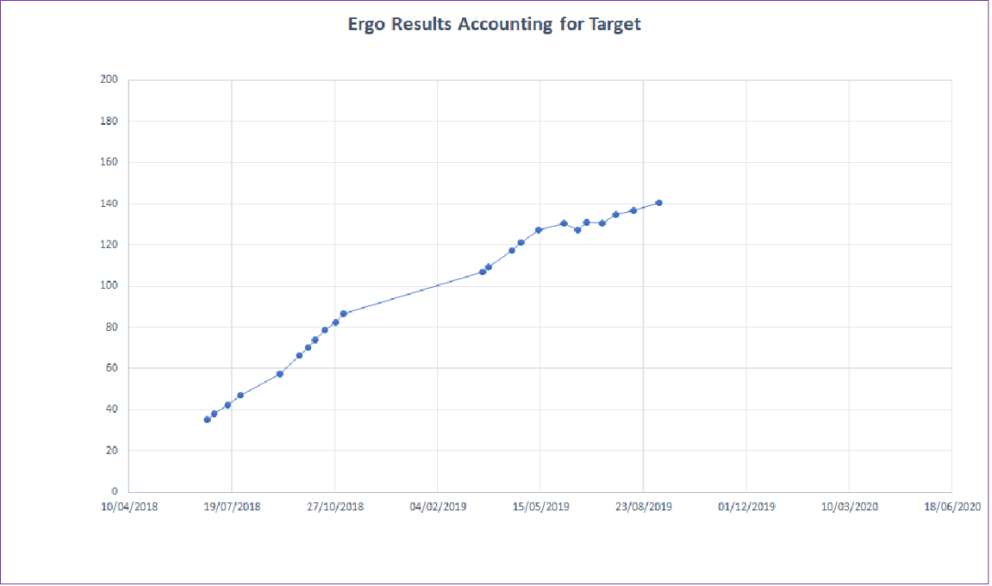 Ergo Results (Sept19)